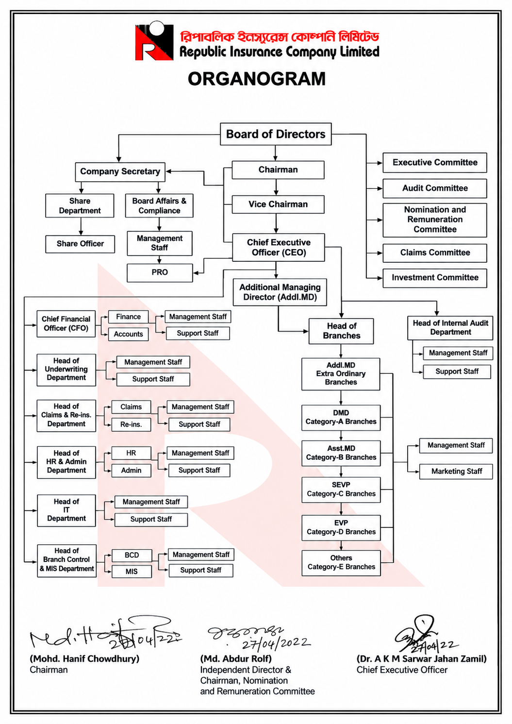 organogram-of-republic-insurance-plc
